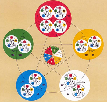 En este momento estás viendo Los cinco Reinos Mutantes